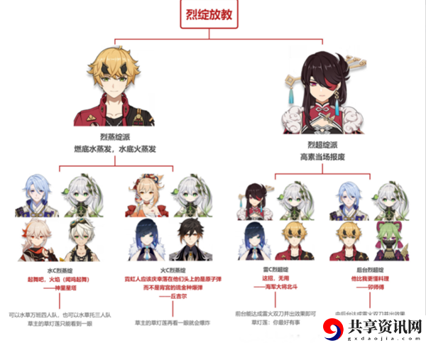 中的夜兰能加入种门吗 完成任务实用方法